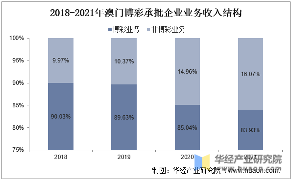 新澳门管家婆资料,新澳门管家婆资料，探索澳门博彩业的秘密武器