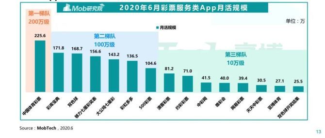 新澳门彩历史开奖记录走势图,新澳门彩历史开奖记录走势图，深度解析与预测