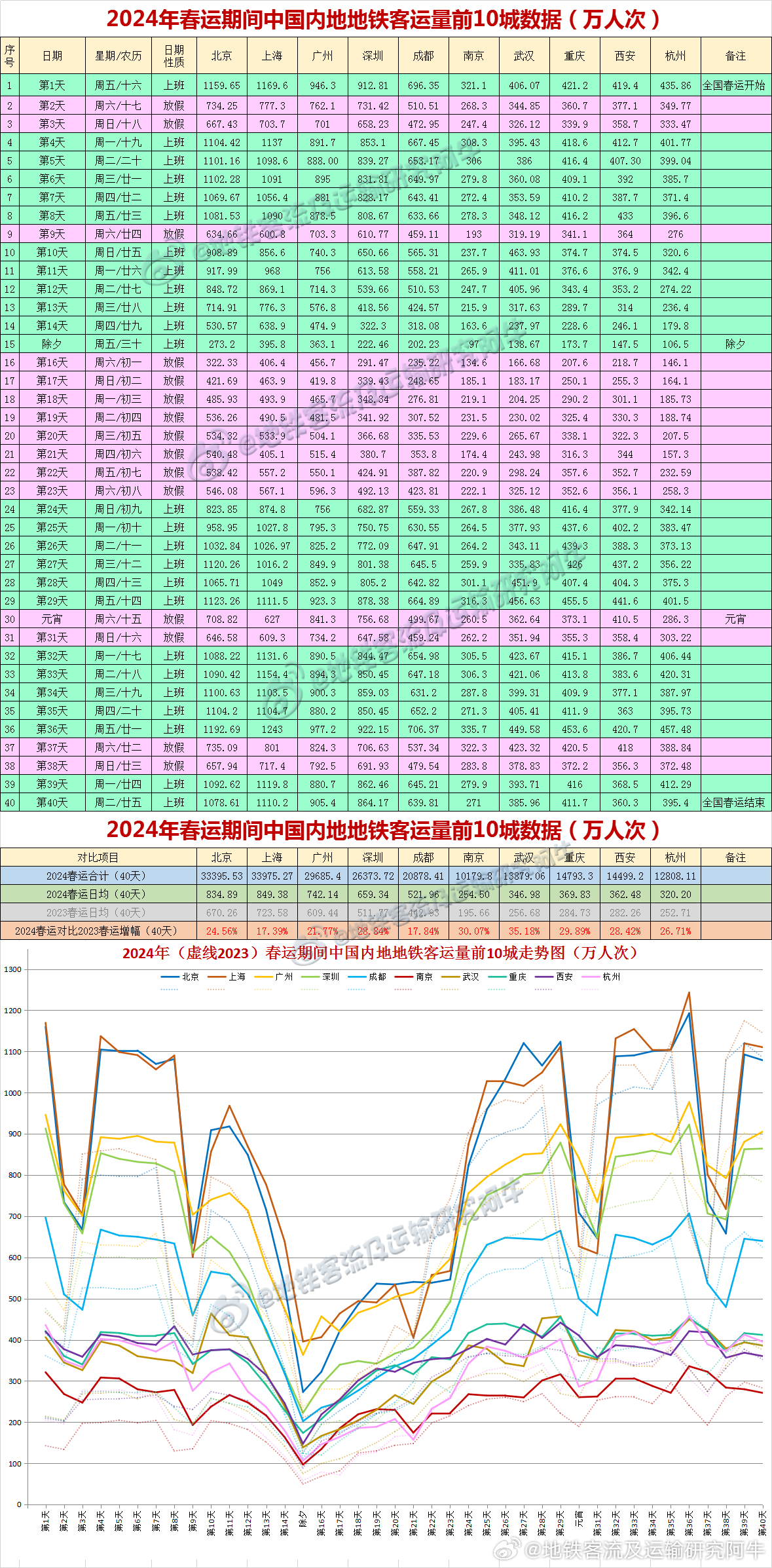 2024新澳开奖记录,揭秘2024新澳开奖记录，数据与趋势分析