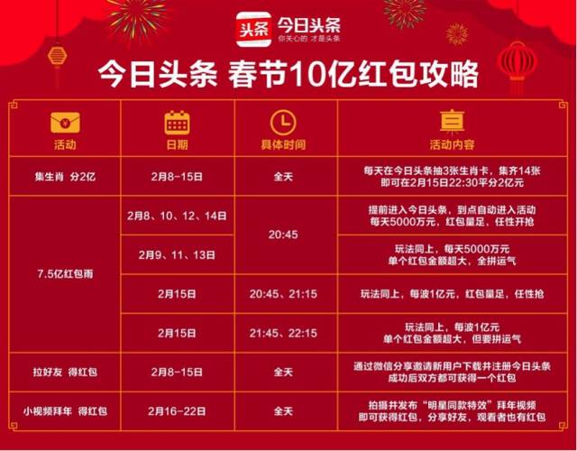 2024新澳门今天晚上开什么生肖,澳门生肖彩票的开奖预测与未来展望——以2024年今晚的开奖为例