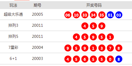 新澳天天开奖资料大全最新54期开奖结果,新澳天天开奖资料大全最新54期开奖结果，深度解析与预测