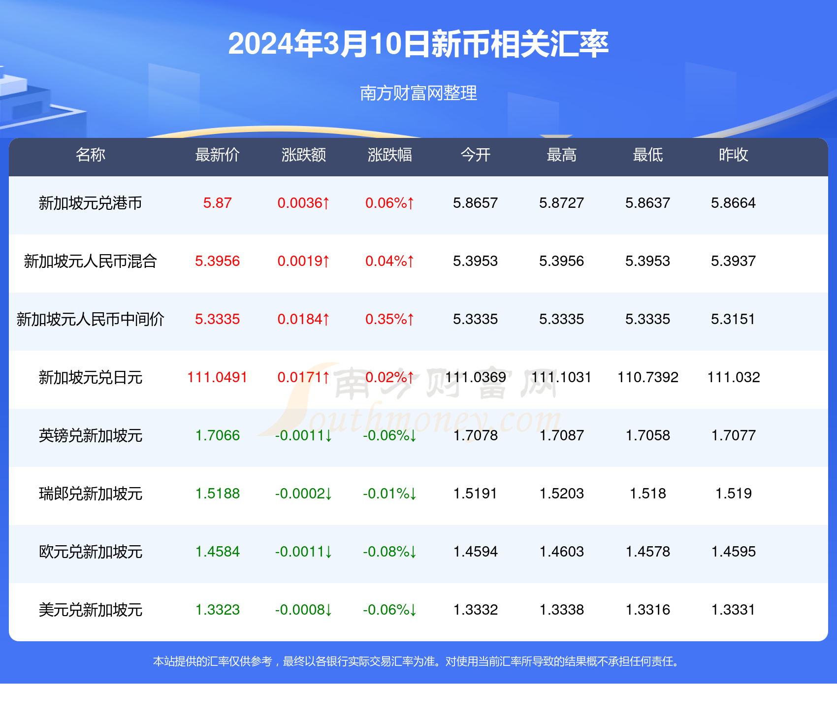 新澳精准资料免费提供403,新澳精准资料免费提供403，探索与解读