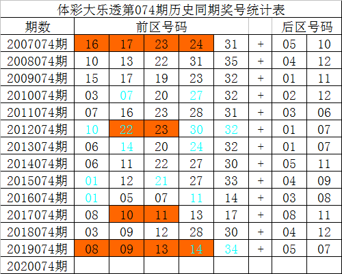 喜笑颜开 第8页