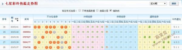 新澳门彩历史开奖记录十走势图,新澳门彩历史开奖记录十走势图，深度解析与预测