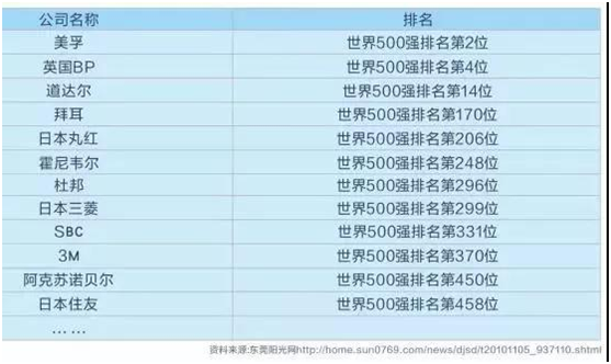 聚精会神 第8页