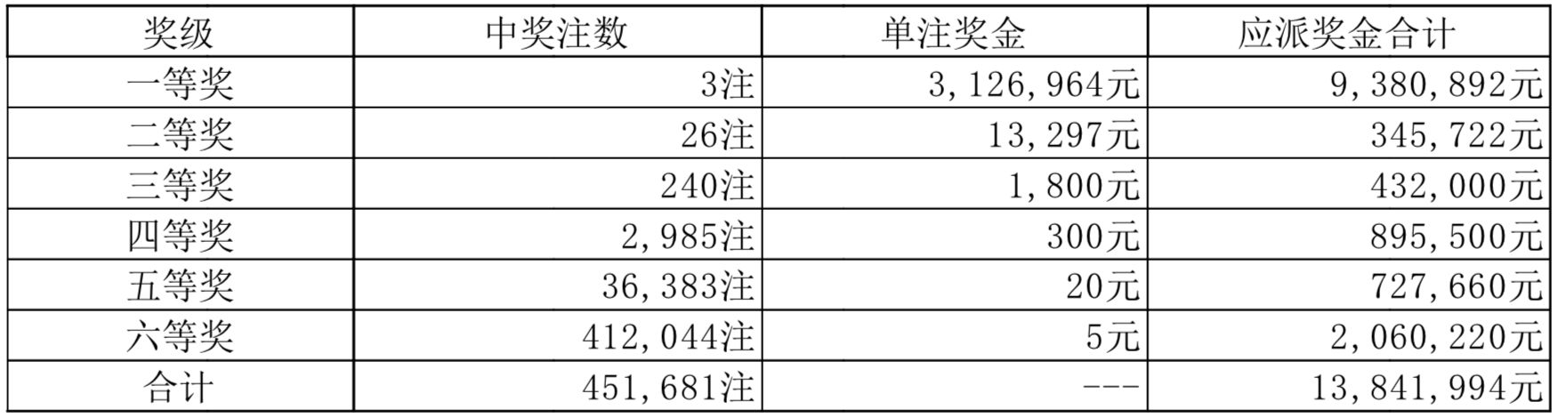 昂首阔步 第7页