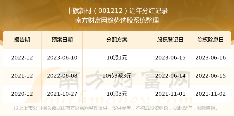 新澳历史开奖结果记录大全最新,新澳历史开奖结果记录大全最新，深度解析与全面回顾