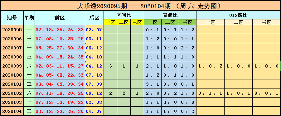 今天澳门六开彩开奖 结果2025,澳门六开彩开奖结果，探索与解读2025年的今天