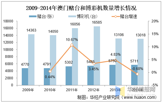 2025澳门天天彩资料大全,澳门天天彩资料大全——探索未来的彩票文化（2025年展望）