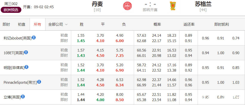 2025今晚特马开什么,关于今晚特马开什么，理性看待彩票与未来的想象