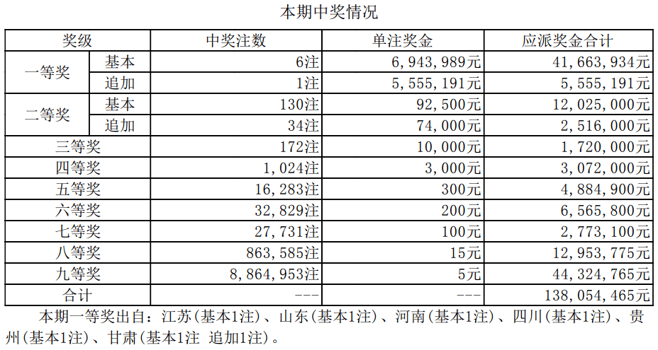 新澳天天开奖资料大全最新.,新澳天天开奖资料大全最新，深度解析与预测