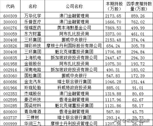 昂首阔步 第5页