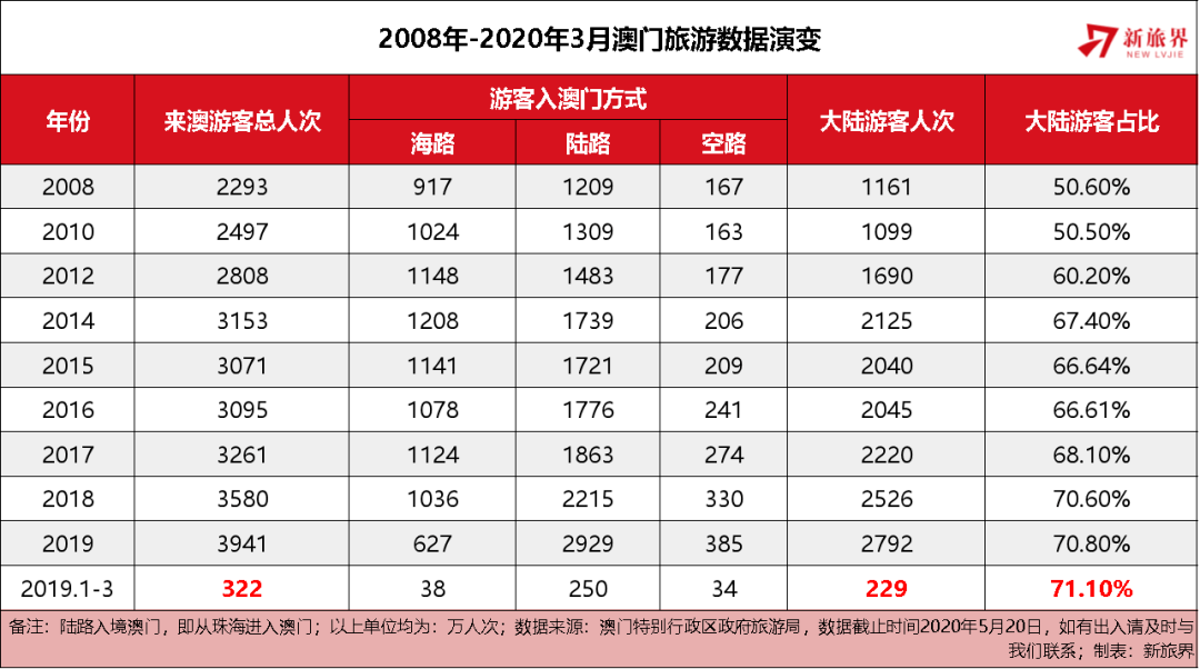 2025年澳门天天开好彩,澳门天天开好彩，展望未来的繁荣与希望（2025年展望）