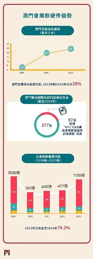 2025澳门挂牌,澳门挂牌的未来展望，走向更加繁荣的2025年