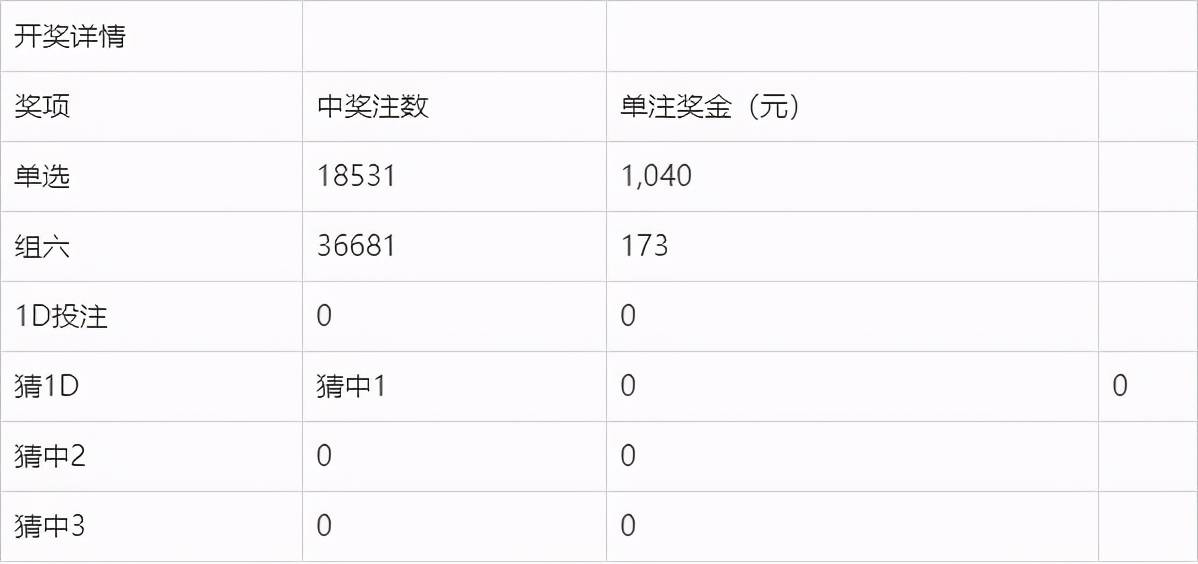 新澳门今晚开奖结果开奖2025096期 11-12-14-26-40-48U：10,新澳门今晚开奖结果揭晓，期待与惊喜交织的盛宴（第2025096期分析）