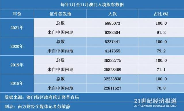 新奥门资料精准网站084期 09-22-30-42-07-33T：20,探索新澳门资料精准网站的第084期，数据与未来的交汇点