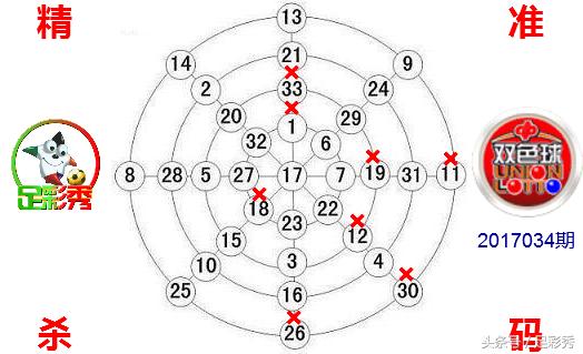 2025澳门天天开好彩杀码大全034期 01-03-13-42-44-45P：25,警惕虚假彩票陷阱，切勿沉迷违法犯罪行为