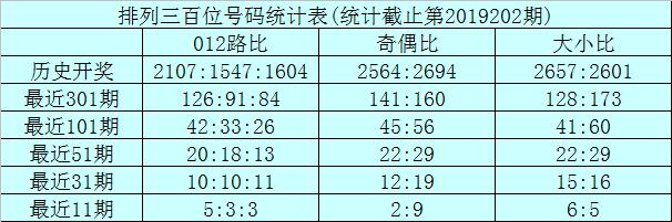 三期必出一期澳门彩119期 03-09-31-40-47-49Z：33,三期必出一期澳门彩119期，深度解析与预测策略（附号码详解）