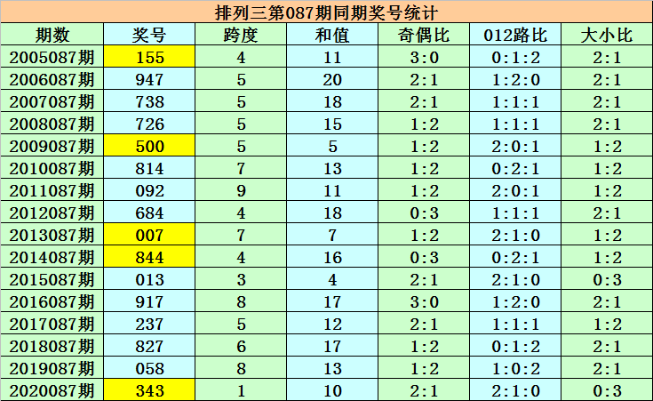 2025澳门正版图库恢复026期 06-16-25-28-37-48P：02,探索澳门正版图库恢复之路，聚焦2025年澳门正版图库恢复的第026期彩票预测与数字解读（06-16-25-28-37-48P，02）