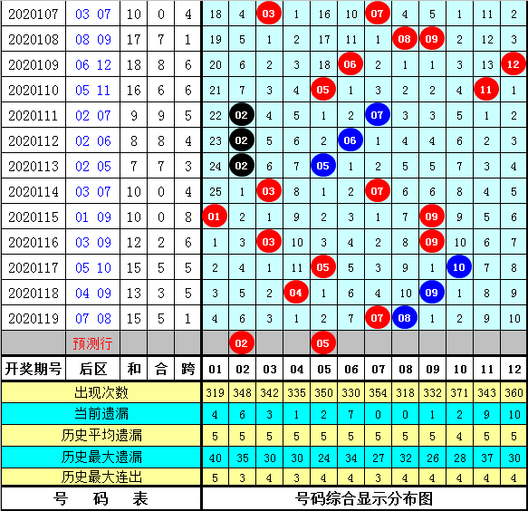 澳门今晚开特马+开奖结果课070期 03-04-05-09-32-34N：20,澳门今晚特马开奖结果分析——以第070期开奖为例