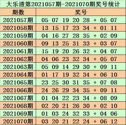 2025新奥历史开奖结果查询071期 08-09-10-15-27-35C：15,探索新奥历史开奖结果——第071期及特定组合分析