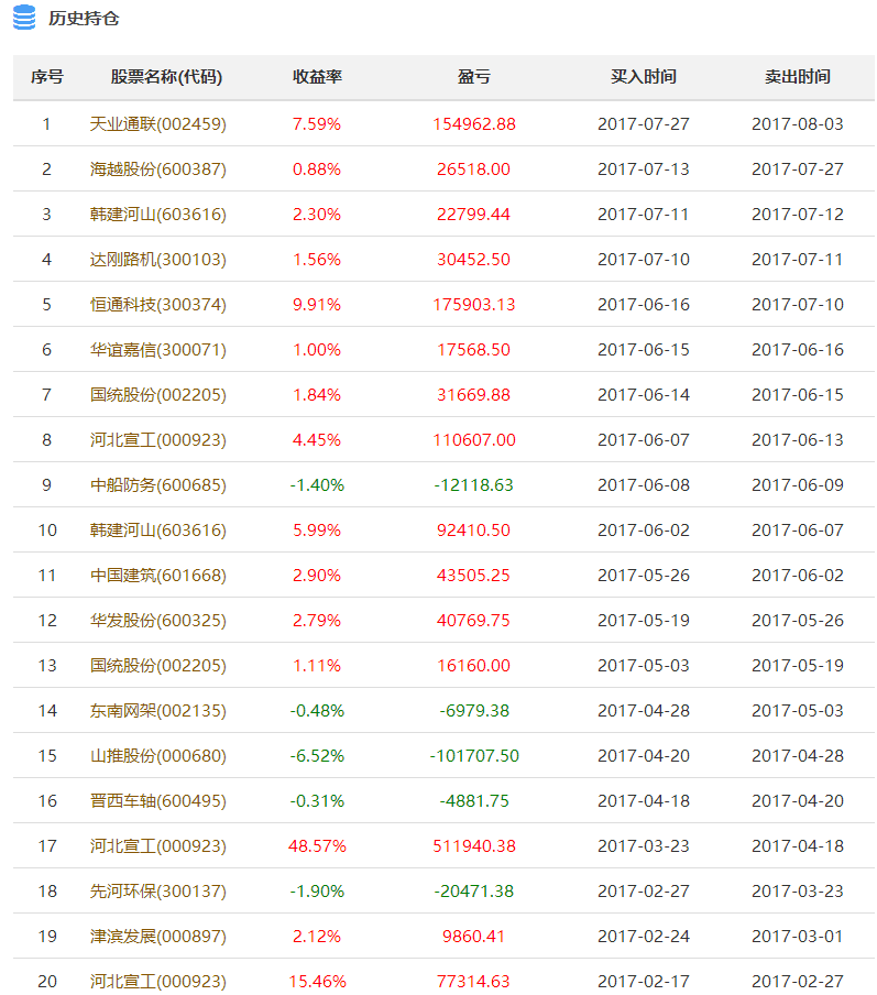 新澳天天开奖资料大全1052期003期 11-22-07-39-42-18T：06,新澳天天开奖资料解析，第1052期与第003期的秘密解析报告