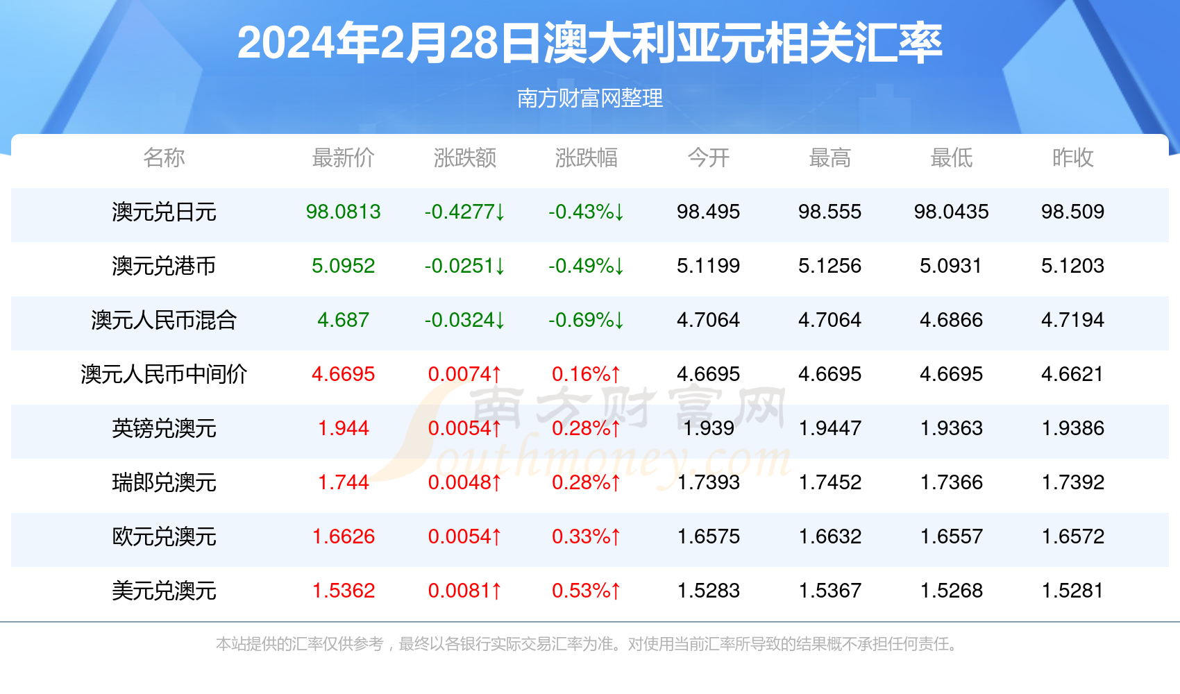 2025新澳正版资料最新更新029期 16-09-04-40-24-26T：18,探索未来之门，新澳正版资料最新更新——第029期报告