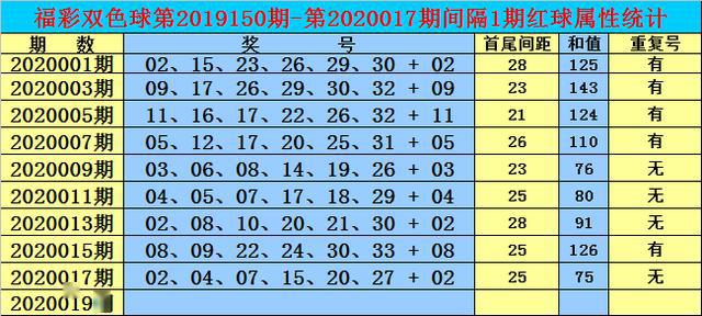 新澳今天最新免费资料072期 22-03-31-30-07-49T：36,新澳今天最新免费资料解析，072期 22-03-31-30-07-49（T，36）