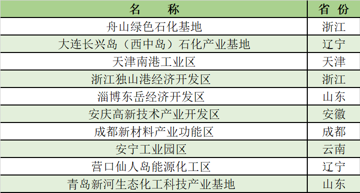 2025年新澳原料免费提供103期 03-07-10-39-43-48Y：32,探索未来，新澳原料免费提供计划下的机遇与挑战