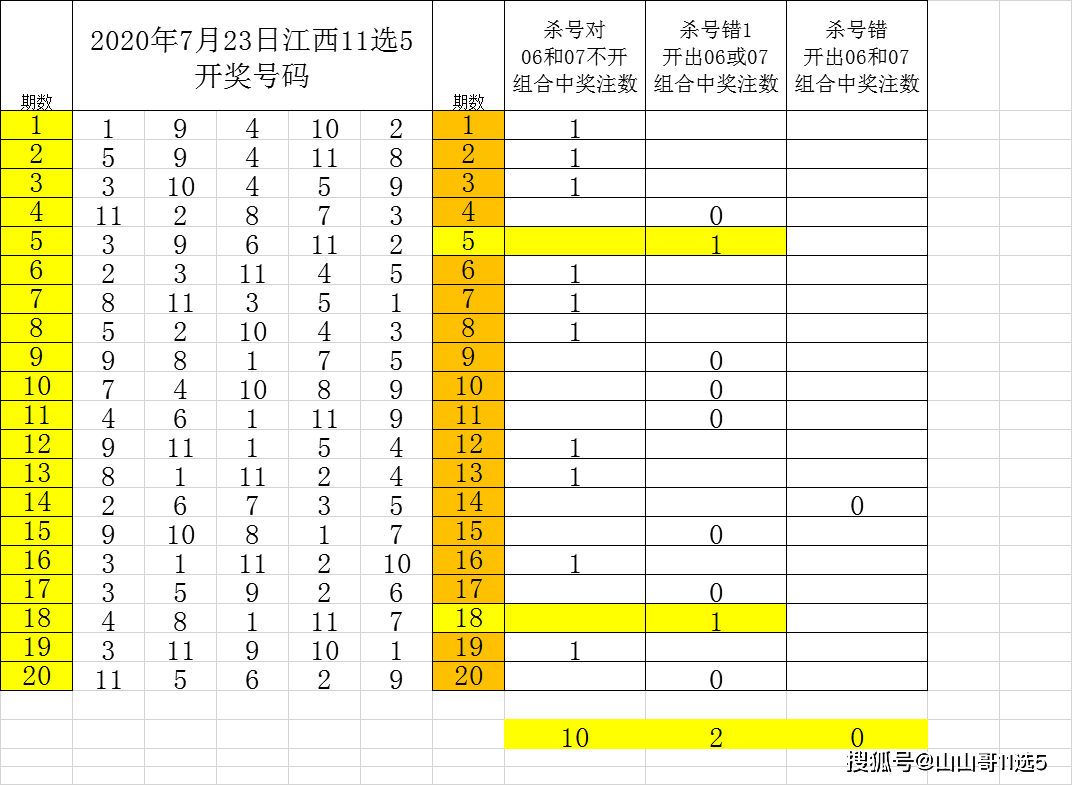 7777788888管家婆免费054期 10-17-30-33-01-28T：05,探索数字奥秘，关于数字组合7777788888管家婆免费054期的解析与探索