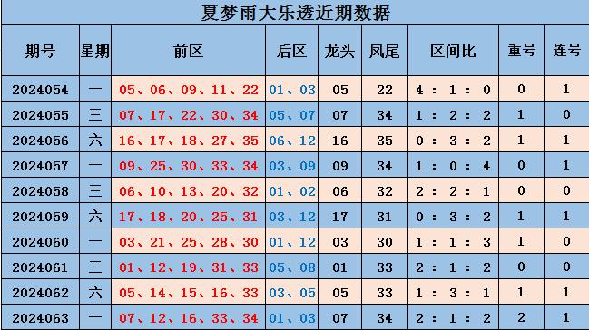 新澳今天最新免费资料072期 22-03-31-30-07-49T：36,新澳今天最新免费资料解析，探索数字背后的奥秘（第072期 22年3月31日开奖）