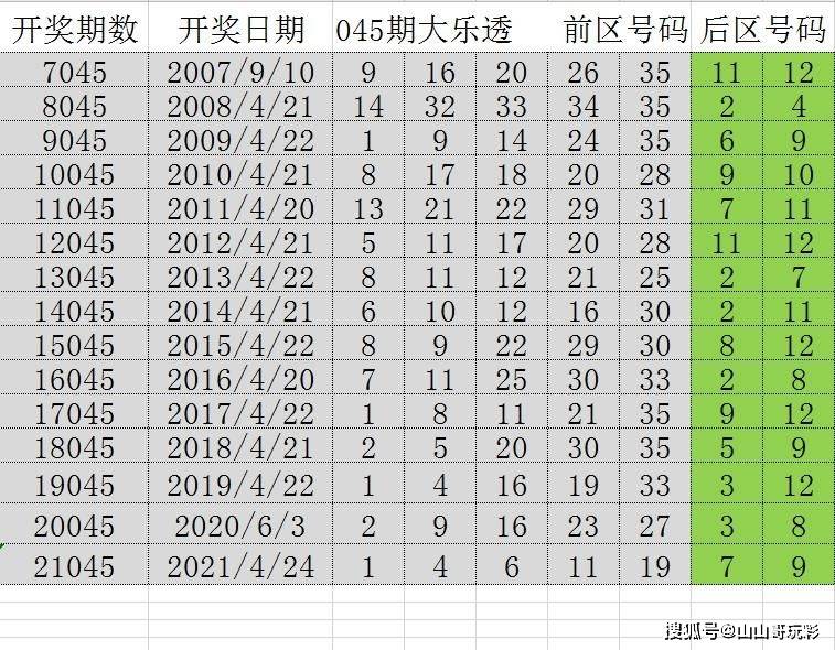 2025新澳门今晚开奖记录查询020期 18-24-25-26-33-40K：04,探索新澳门，2025年今晚开奖记录与未来展望