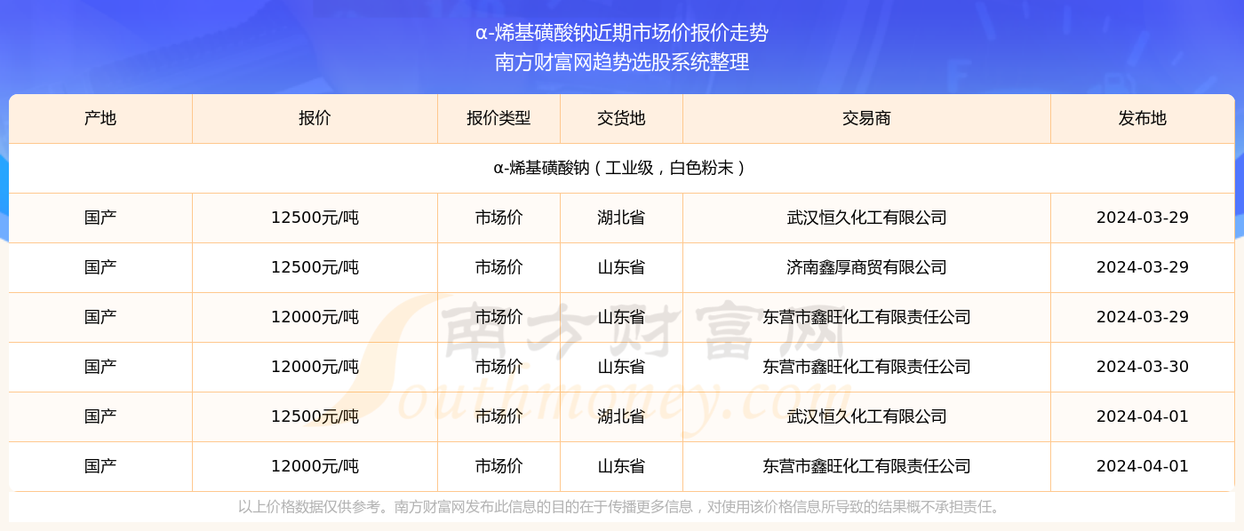 2025年新澳门今晚开奖结果2025年065期 03-12-13-22-32-40W：29,探索未知，关于澳门彩票开奖的神秘面纱与理性投注的重要性