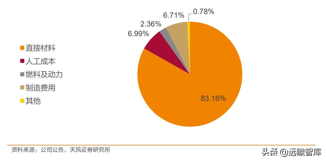 2025年新澳原料免费提供,关于新澳原料免费提供的未来展望——走向更加可持续的合作关系