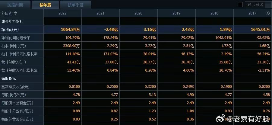 2024年开奖结果新奥今天挂牌,新奥集团挂牌上市，展望未来的开奖结果