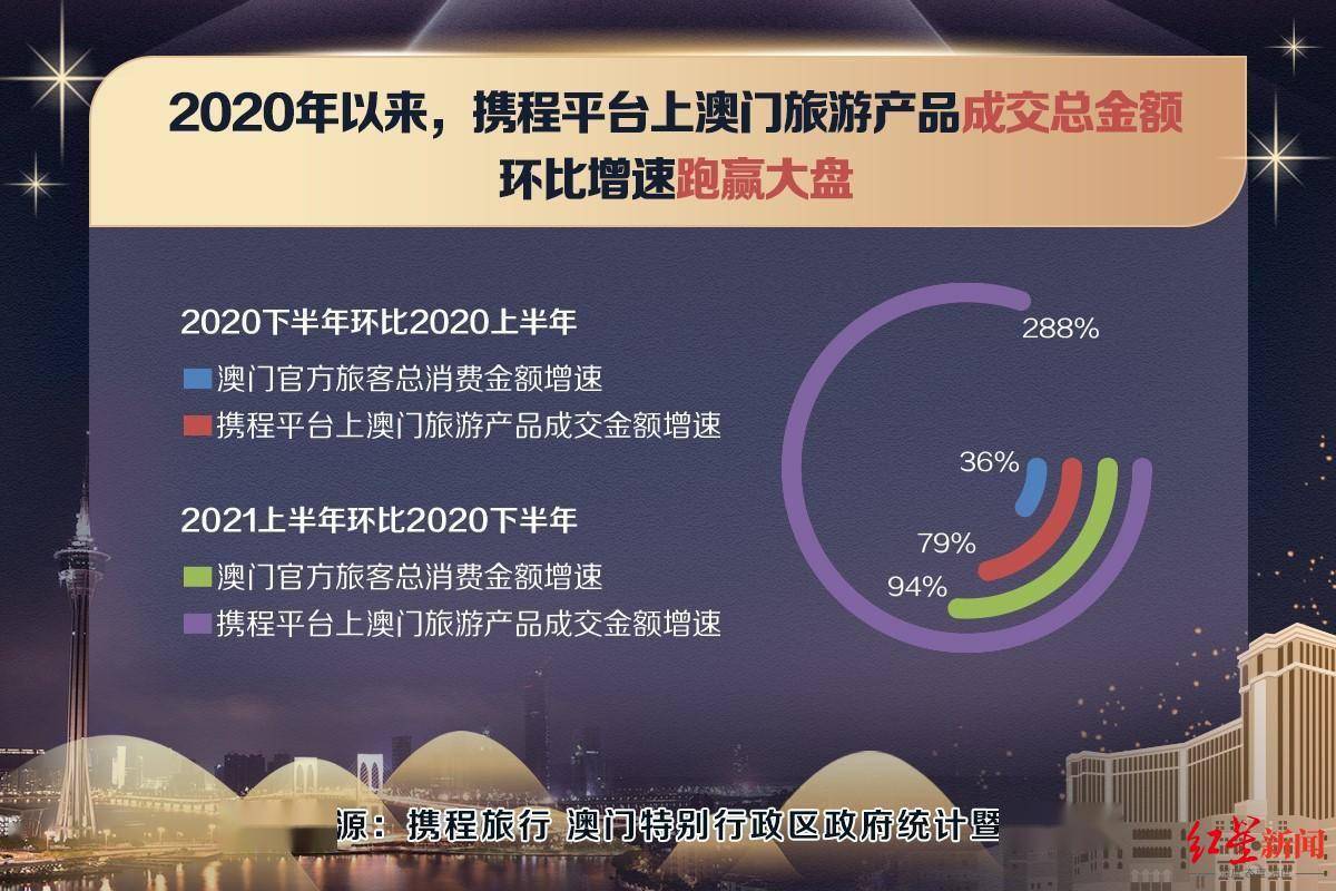 2025年澳门正版免费,探索澳门未来，2025年澳门正版免费的新篇章