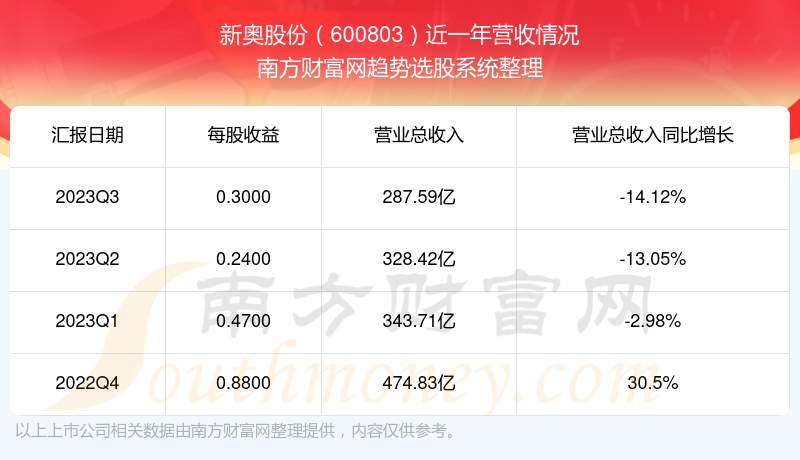 2025新奥历史开奖结果查询,揭秘新奥历史开奖结果查询系统，走向未来的彩票新世界（关键词，新奥历史开奖结果查询）