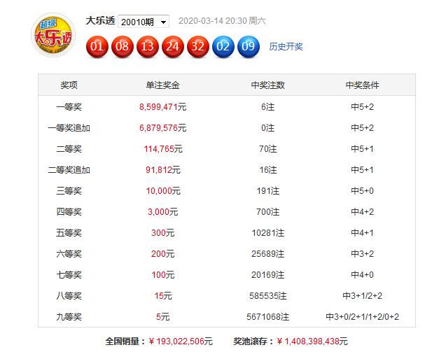 澳门最准最快免费的资料134期 01-08-12-30-31-44Q：24,澳门最准最快免费的资料解析第134期，揭秘数字背后的秘密故事（关键词，澳门最准最快免费的资料 134期 01-08-12-30-31-44 Q，24）