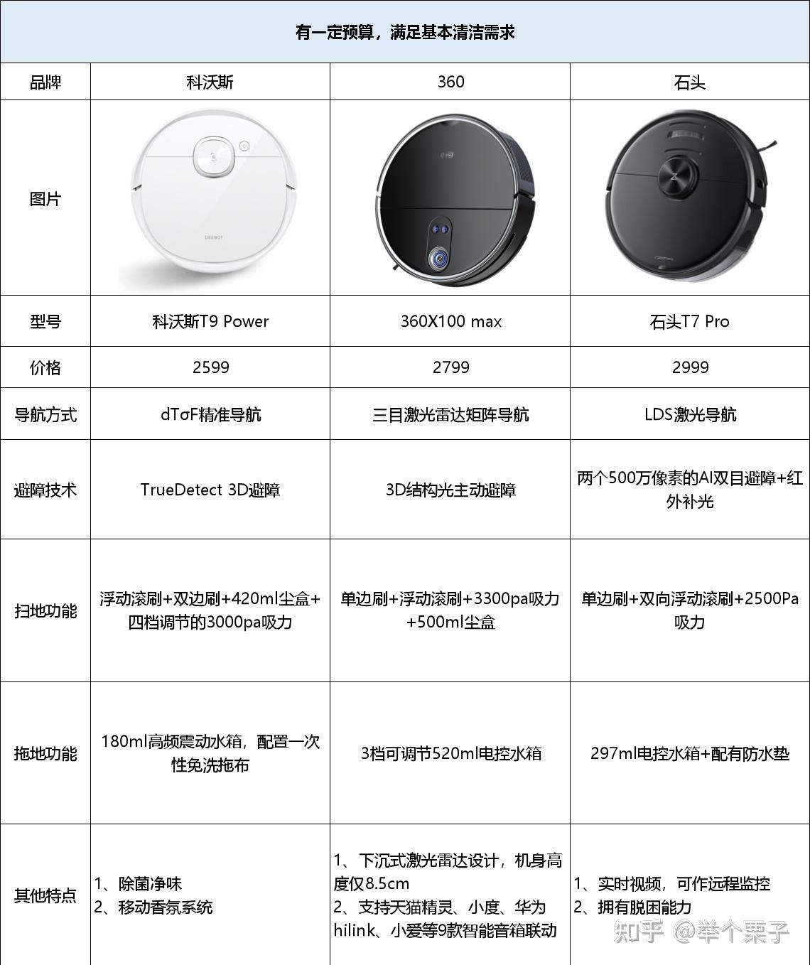 顶级扫地机器人价格,顶级扫地机器人价格，品质与价值之间的权衡