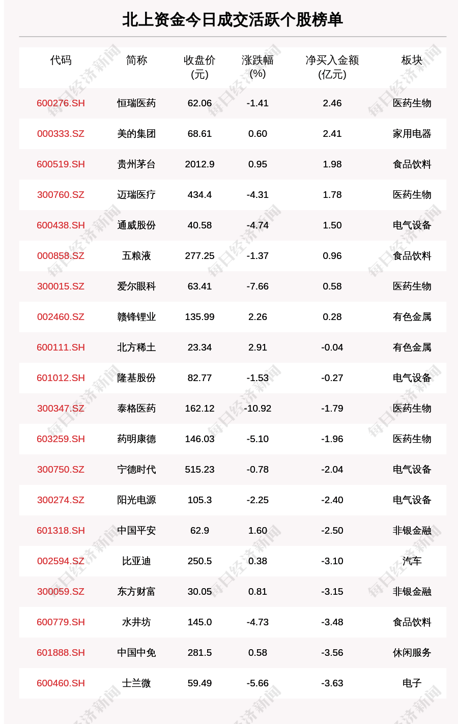 白小姐四肖四码精准088期 02-17-28-38-41-44A：13,白小姐四肖四码精准预测，探索神秘数字世界的奥秘（第088期详解）